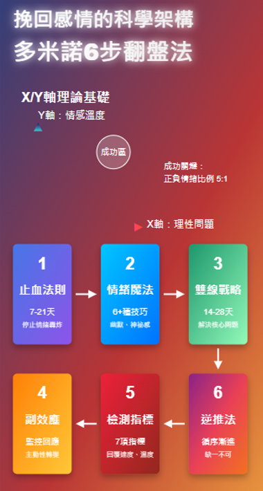 感情挽回諮詢