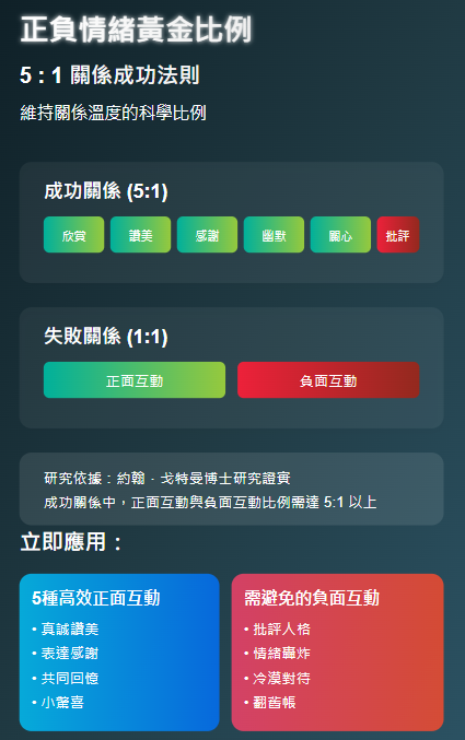 感情挽回諮詢