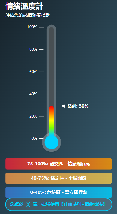 感情挽回諮詢