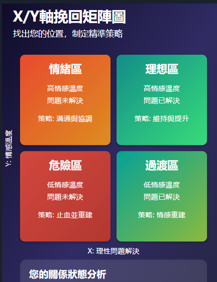 感情挽回諮詢