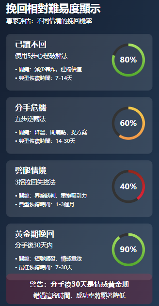 感情挽回諮詢