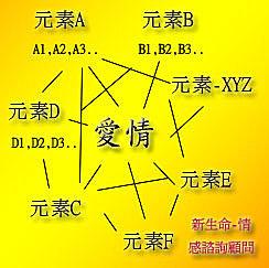 affection knowledge