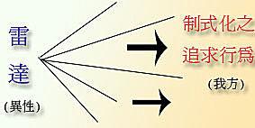 affection knowledge
